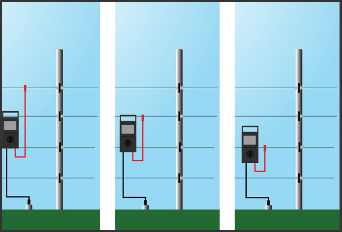 Residential Electric Fencing security and access control products